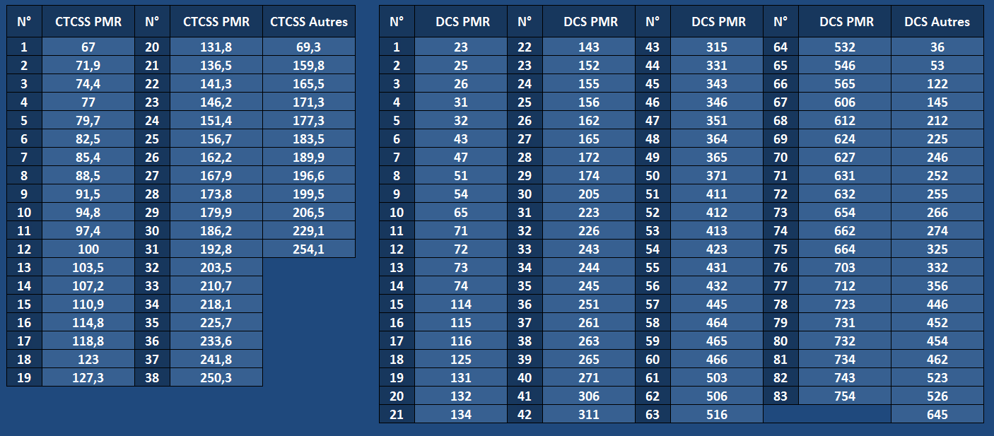 liste frequence vhf aviation